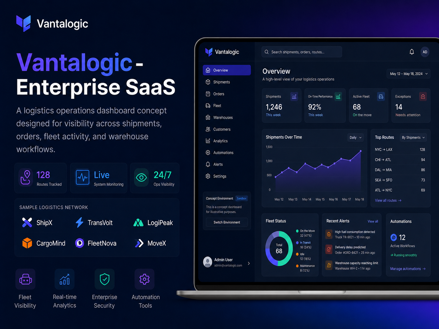 Vantalogic Enterprise SaaS